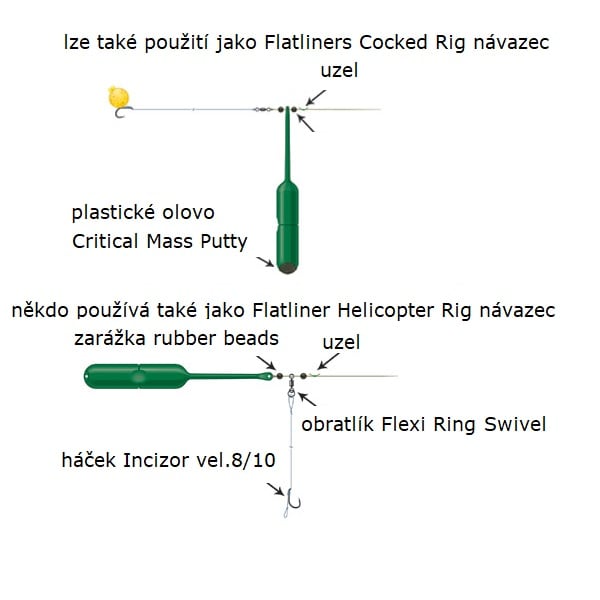 Gardner Plovoucí indikátor Flatliners, 3 ks - MojeRybárstvo.sk Gardner Plovoucí indikátor Flatliners, 3 ks – Obrázok 5
