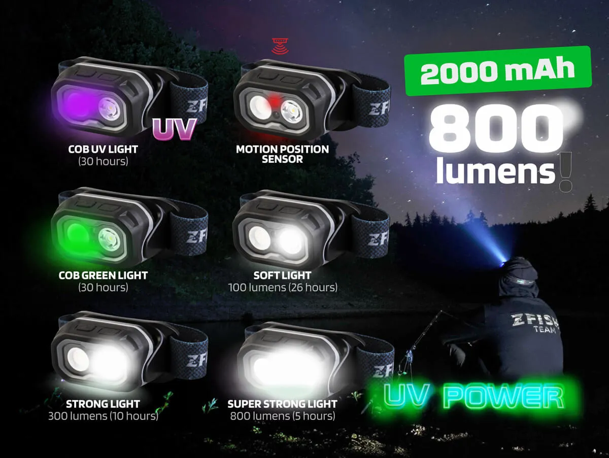 ZFISH Čelovka Helionix UV - MojeRybárstvo.sk ZFISH Čelovka Helionix UV – Obrázok 3